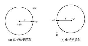 图1：两种不同坐标系示意图