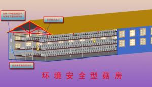 环境安全型菇房
