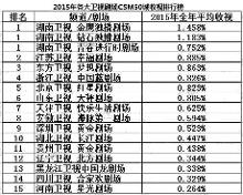 钻石独播剧场收视成绩