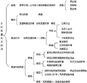梭伦改革