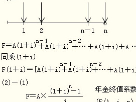 年金终止系数