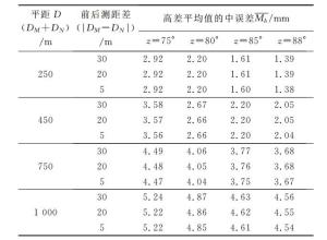 表1 不同平距和天顶距对应的高差平均值中误差计算