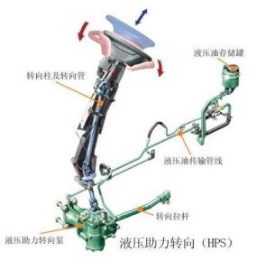 液压式EPS