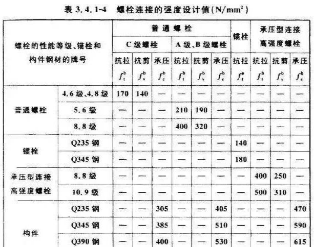 螺栓性能等级