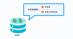 关系数据库