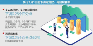 贴现利息