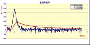 收缩仪图册