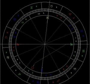 太阳星座图腾