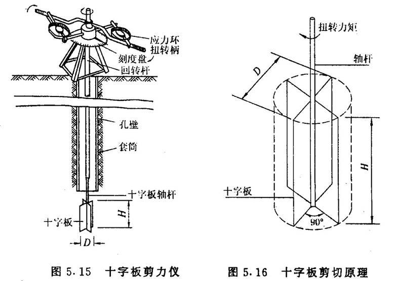 十字板剪切试验