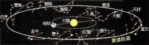 黄道