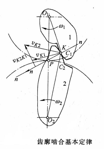 齿廓啮合基本定律