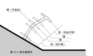 离合器踏板抬起的“两快两慢一停顿”