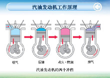 发动机工作原理
