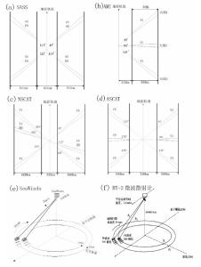 图2 各种散射计天线足迹