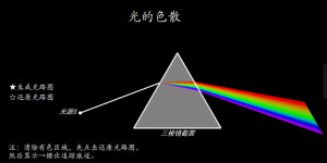 光的折射