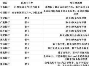 信用卡年费规则