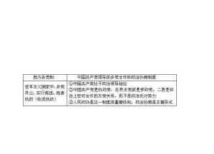 多党制 - 搜狗百科