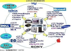 差异化战略