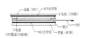 电阻式结构图