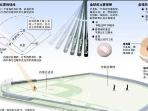 奥运会垒球比赛