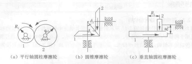 摩擦轮传动机构