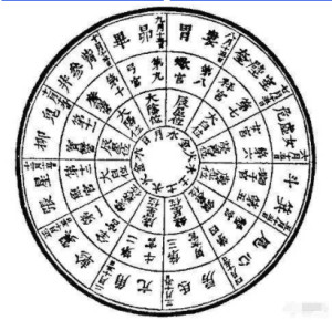 二十八星宿图