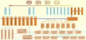 四川省射洪中学校历史沿革图