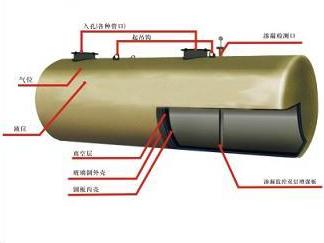 双层油罐结构图