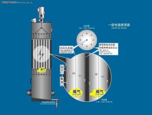 电捕焦油器