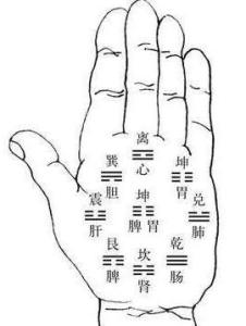 相术