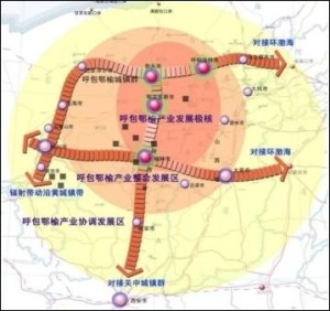 榆林市综合区位示意图