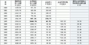 明晰产权与规范政府