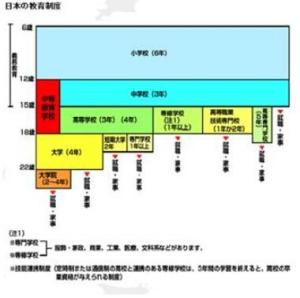 日本教育 搜狗百科