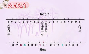 公元元年