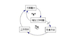 以知识为核心的生产要素