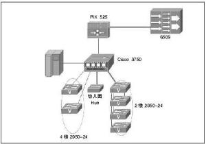 DHCP