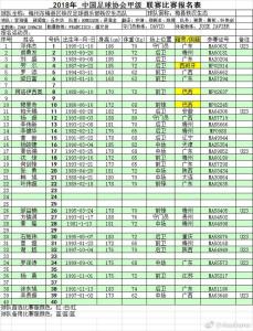 2018赛季球队阵容