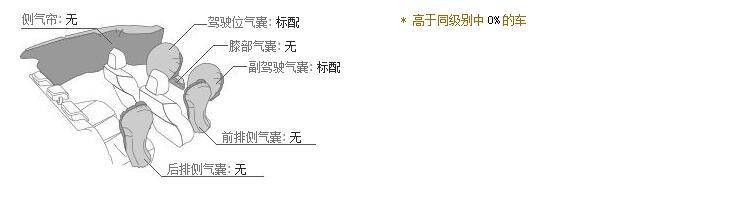 安全气囊