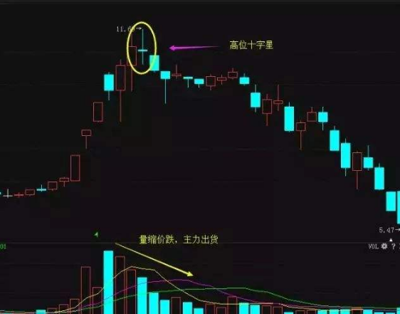 十字星