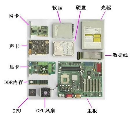 电脑硬件