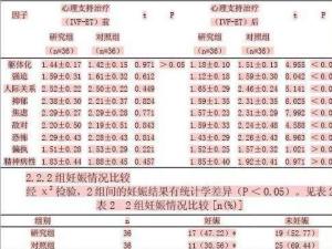 症状自评量表SCL90