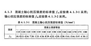 混凝土立方体抗压强度标准值