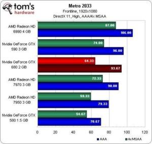 GTX680