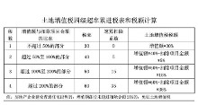超额累进税率