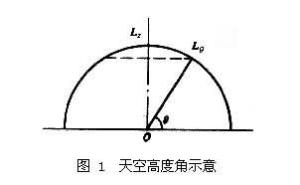 光气候
