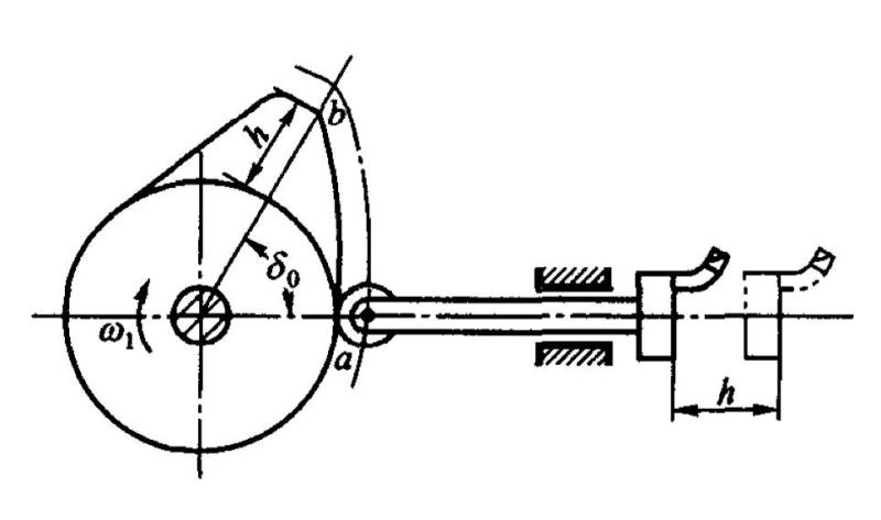 图2 凸轮机构