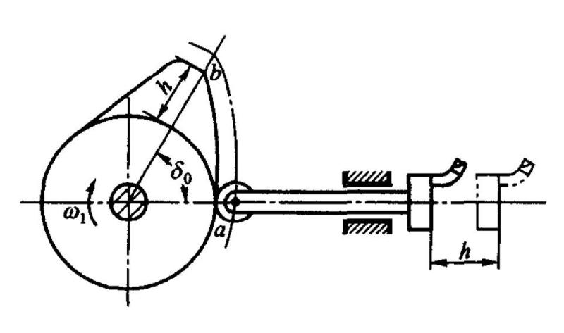 凸轮摆杆机构设计图片