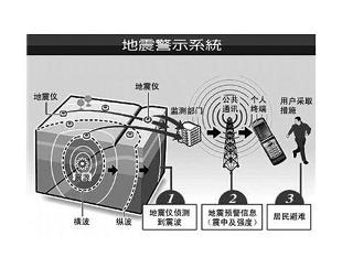 地震预警系统