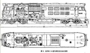 总体结构