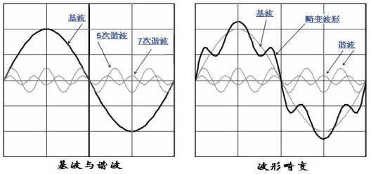 基波与谐波